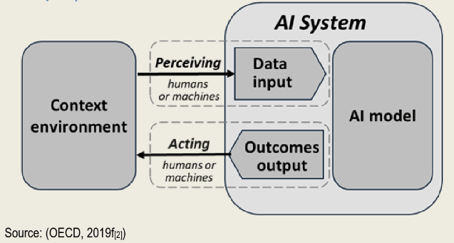 2022 OECD Framework for the Classification of AI systems